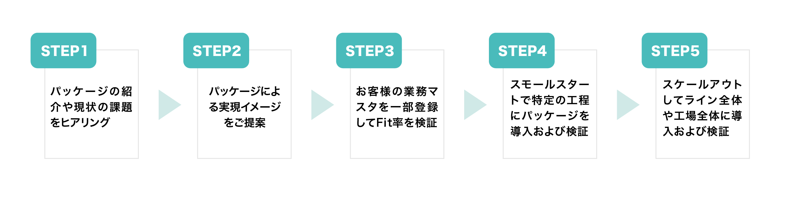 導入までの流れ